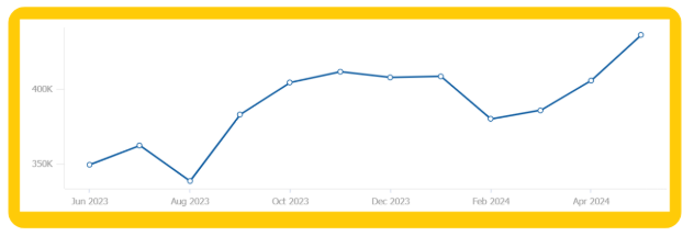 Top DA PA Checker: The Smart Way to Measure Website Authority & SEO Growth in 2026